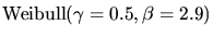 ${\rm
Weibull}(\gamma=0.5, \beta=2.9)$