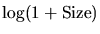 $\log(1+\mbox{Size})$